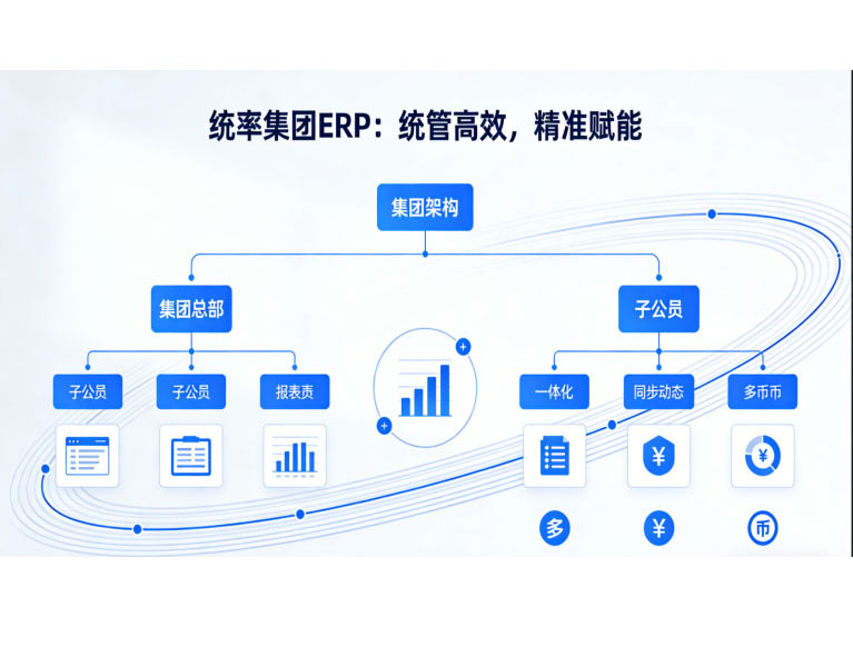 汕头ERP